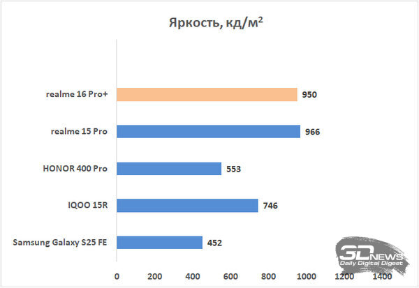 Обзор смартфона realme 16 Pro+: самый красивый камерофон