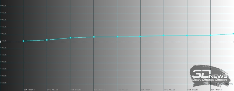 Обзор смартфона realme 16 Pro+: самый красивый камерофон