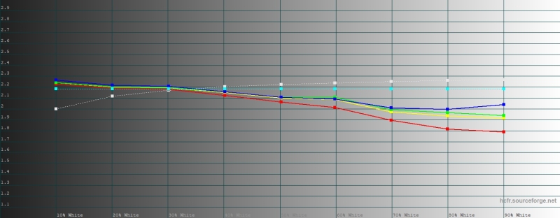 Обзор смартфона Samsung Galaxy S26 Ultra: не подглядывай!