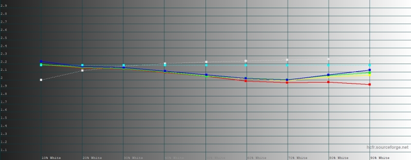 Обзор смартфона Samsung Galaxy S26 Ultra: не подглядывай!