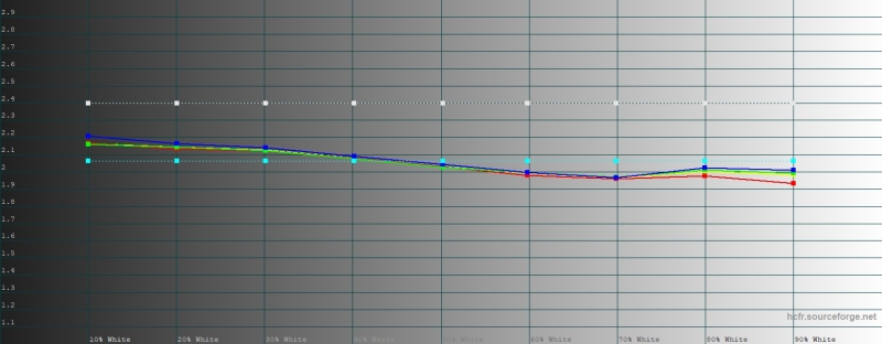 Обзор смартфона Samsung Galaxy S26 Ultra: не подглядывай!