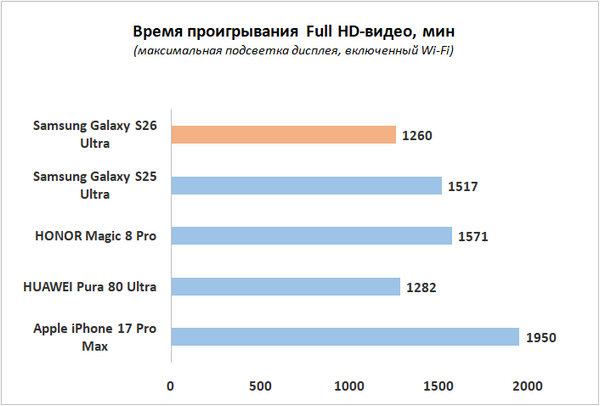 Обзор смартфона Samsung Galaxy S26 Ultra: не подглядывай!