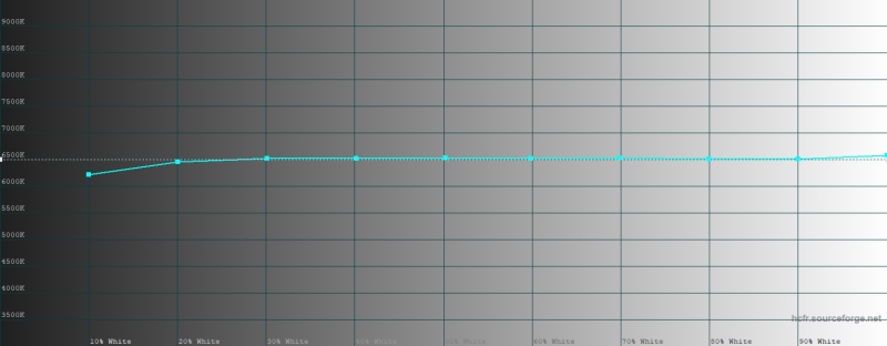 Обзор смартфона Samsung Galaxy S26 Ultra: не подглядывай!