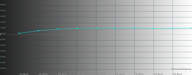 Обзор смартфона Samsung Galaxy S26 Ultra: не подглядывай!