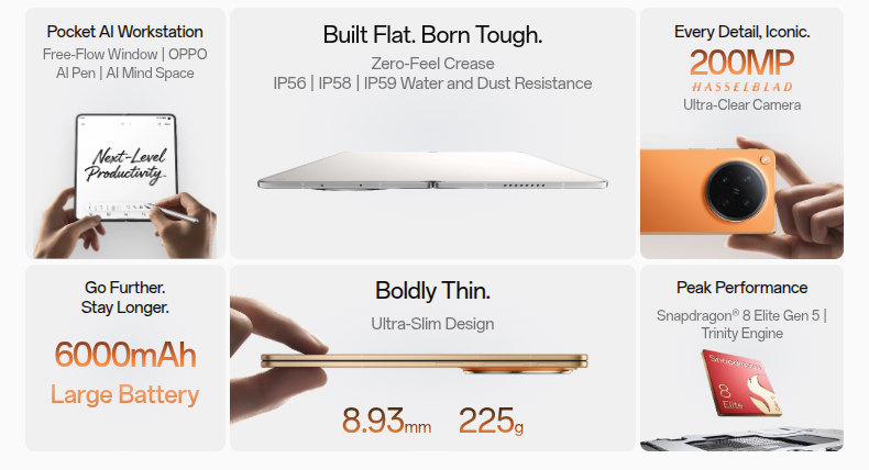 Oppo представила флагманский складной смартфон Find N6 с &laquo;практически невидимой складкой&raquo; по цене от&nbsp;$1437