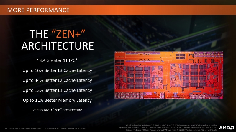 От Ryzen 7 1800X до Ryzen 7 9850X3D: девять лет эволюции AMD в одном тесте
