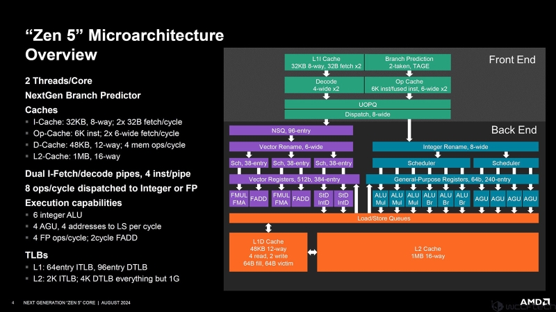 От Ryzen 7 1800X до Ryzen 7 9850X3D: девять лет эволюции AMD в одном тесте