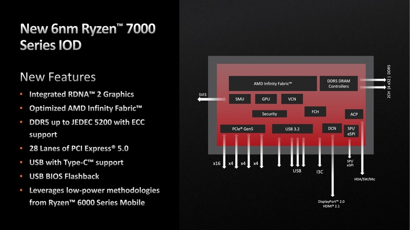 От Ryzen 7 1800X до Ryzen 7 9850X3D: девять лет эволюции AMD в одном тесте