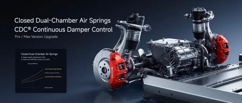 Представлен электромобиль Xiaomi SU7 нового поколения — запас хода до 902 км, LiDAR как стандарт и опять дешевле Tesla