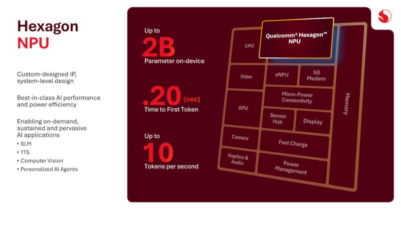 Qualcomm представила Snapdragon Wear Elite — чип с двойным ИИ для умных очков, часов и прочих носимых устройств