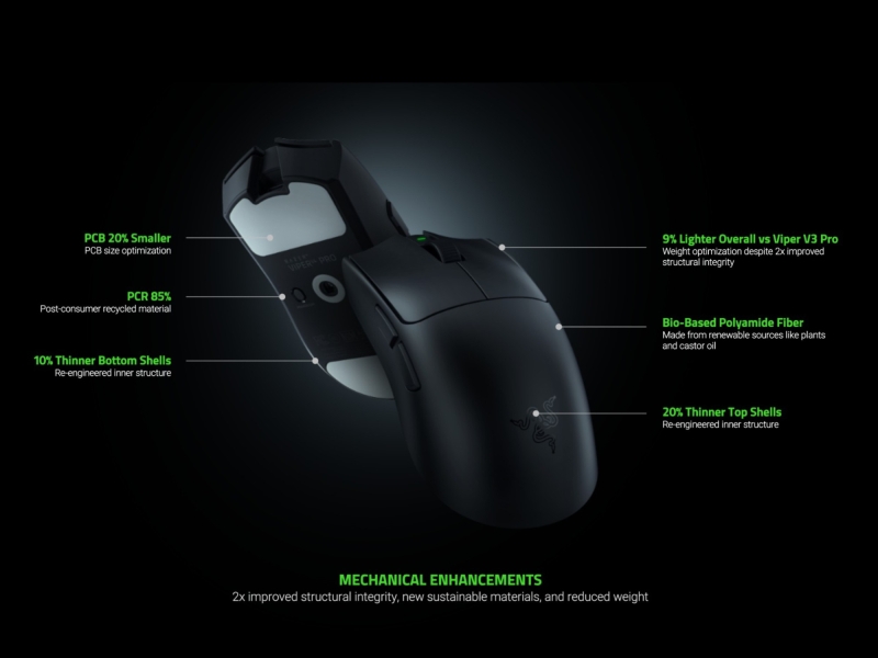 Razer представила беспроводную мышь Viper V4 Pro &mdash; 49 грамм, 50 000 DPI, оптические переключатели и автономность 180 часов за $160