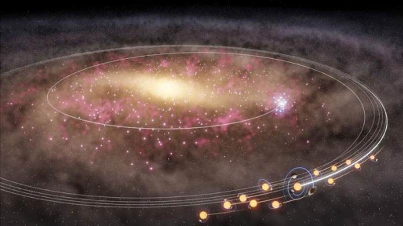 Сами мы не местные: выяснилось, что Солнце и тысячи его близнецов родились недалеко от центра нашей галактики