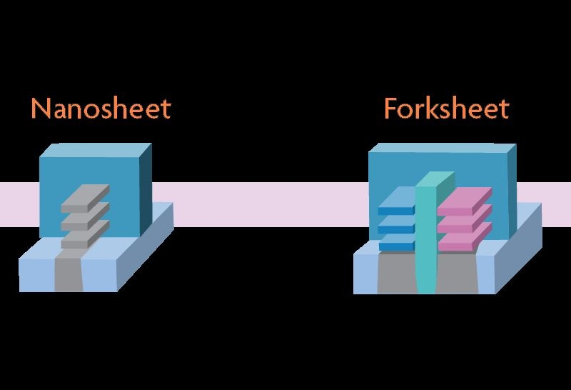 Samsung намерена к 2030 году освоить 1-нм техпроцесс и внедрить вилочные листы в транзисторы