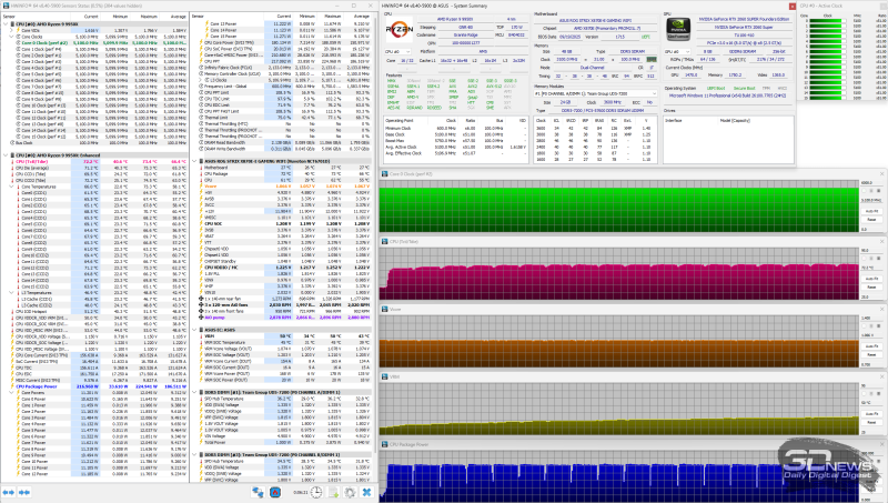 Система жидкостного охлаждения ID-Cooling FX360 LCD: кому котиков? Недорого