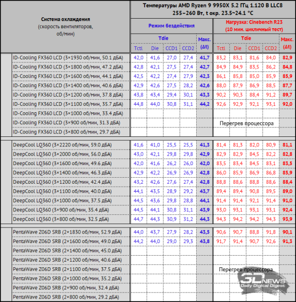Система жидкостного охлаждения ID-Cooling FX360 LCD: кому котиков? Недорого