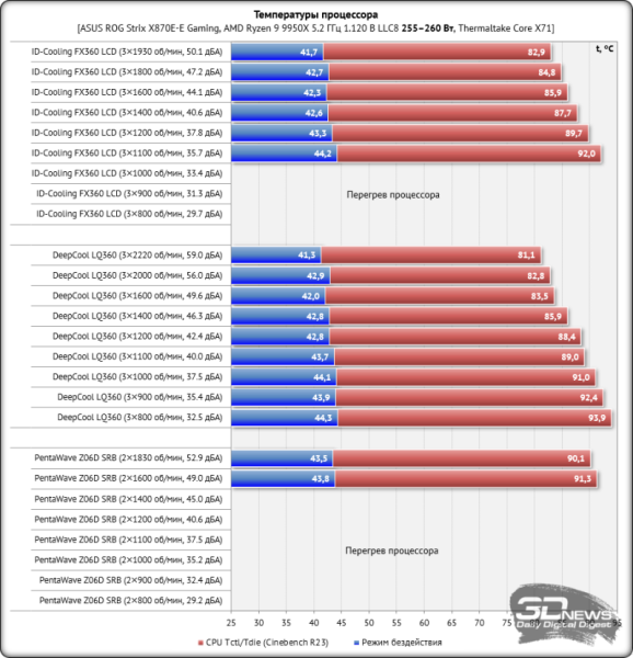 Система жидкостного охлаждения ID-Cooling FX360 LCD: кому котиков? Недорого