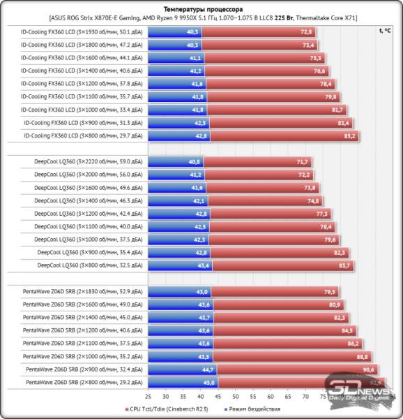 Система жидкостного охлаждения ID-Cooling FX360 LCD: кому котиков? Недорого
