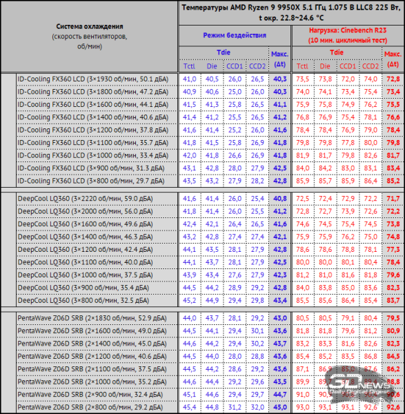 Система жидкостного охлаждения ID-Cooling FX360 LCD: кому котиков? Недорого
