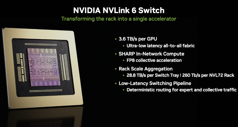 SRAM какой-то: Nvidia представила чип Groq 3 LPU для ускорения инференса ИИ-моделей на уровне токенов