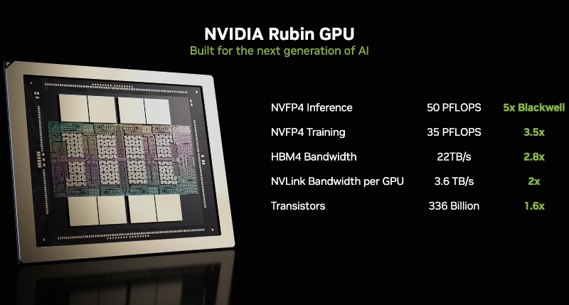 SRAM какой-то: Nvidia представила чип Groq 3 LPU для ускорения инференса ИИ-моделей на уровне токенов