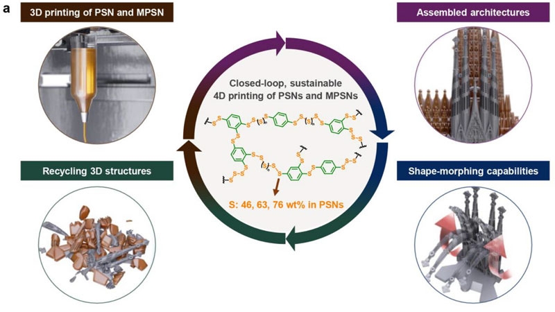 В Южной Корее создали технологию 4D-печати микроботов из отходов серы &mdash; подвижных и перерабатываемых