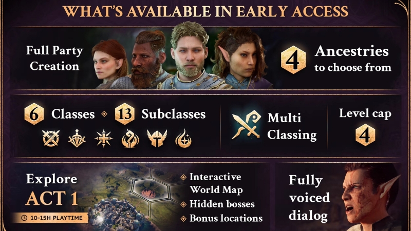 В Steam открылся ранний доступ Solasta 2 &mdash; фэнтезийной тактической RPG в духе настольных игр