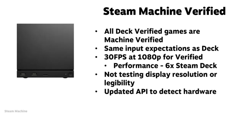 Valve рассказала, как будет проверять игры на совместимость с приставкой Steam Machine и&nbsp;VR-гарнитурой Steam Frame