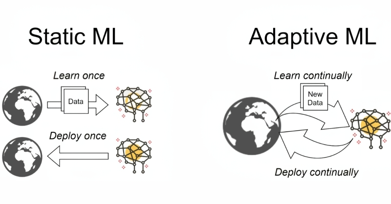 Воспитаем AGI в своём коллективе