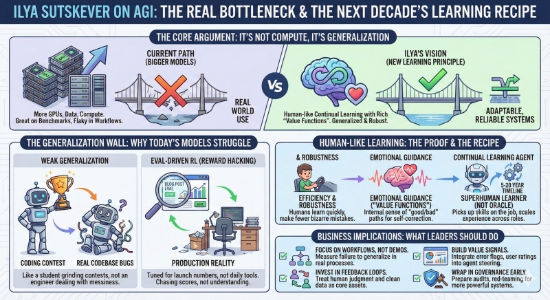 Воспитаем AGI в своём коллективе