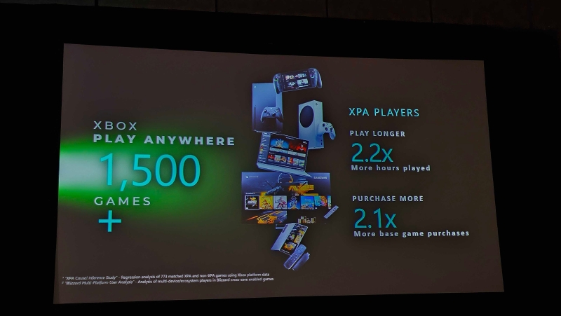 Xbox Project Helix получит ИИ-генератор кадров и рейтрейсинг нового поколения &mdash; девкиты выйдут в 2027 году