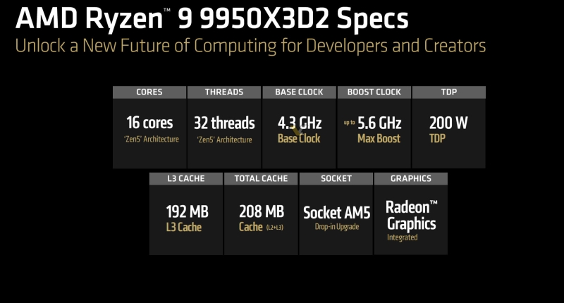 AMD оценила Ryzen 9 9950X3D2 Dual Edition с двойным 3D V-Cache в $899 &mdash; продажи начнутся 22 апреля