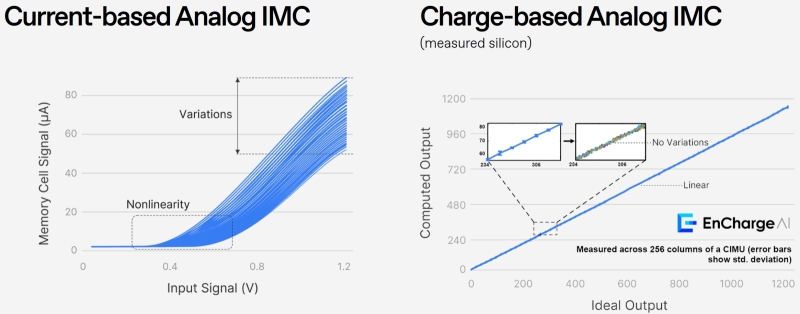 Аналоговый ИИ: теперь и на конденсаторах