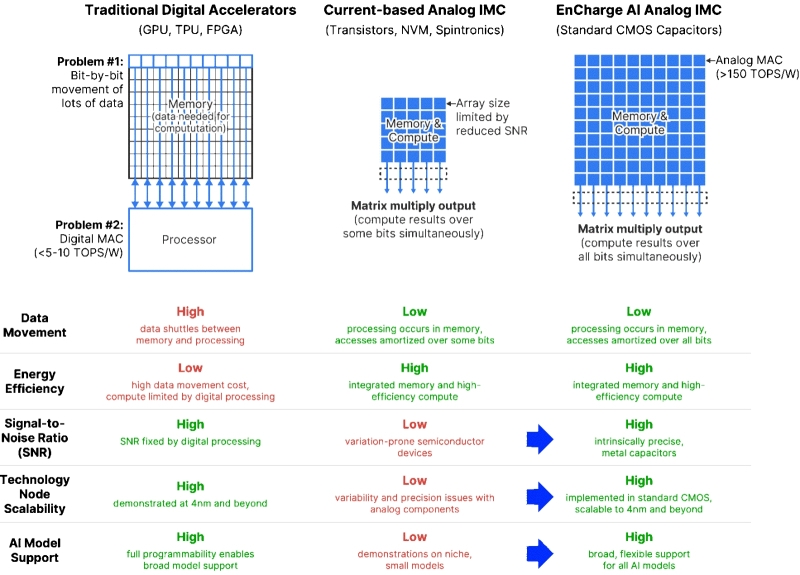 Аналоговый ИИ: теперь и на конденсаторах