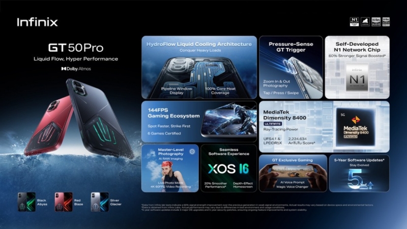 Анонсирован игровой смартфон Infinix GT 50 Pro с СЖО, чипом Dimensity 8400 и RGB-подсветкой по цене от $376