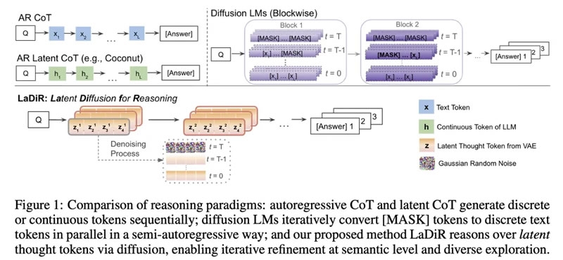 Apple разработала ИИ, который рассматривает несколько вариантов ответа параллельно и выдаёт лучший