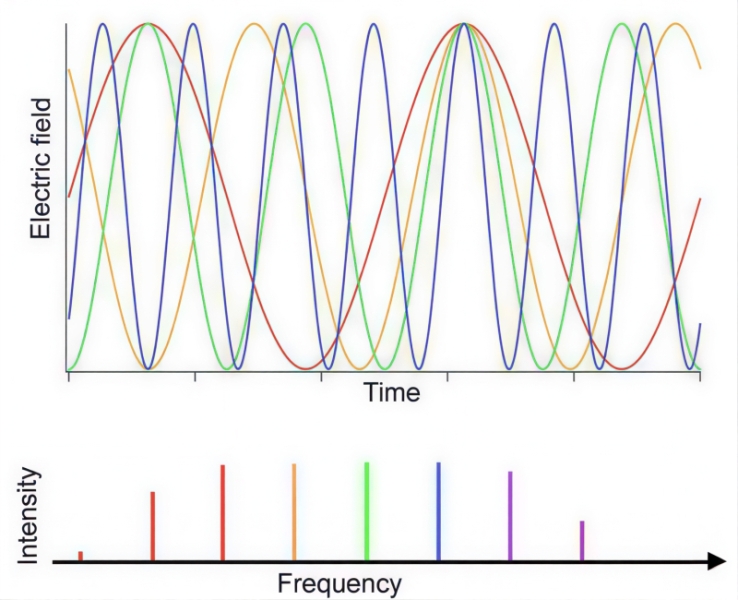Да воссияет кремний
