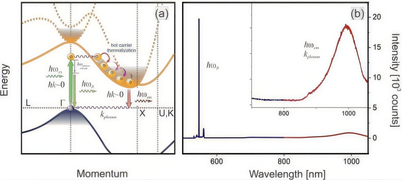 Да воссияет кремний