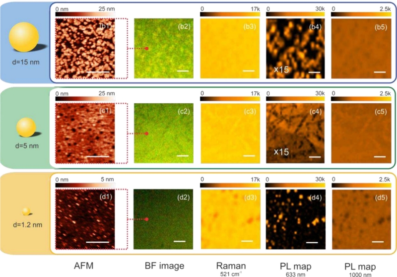 Да воссияет кремний
