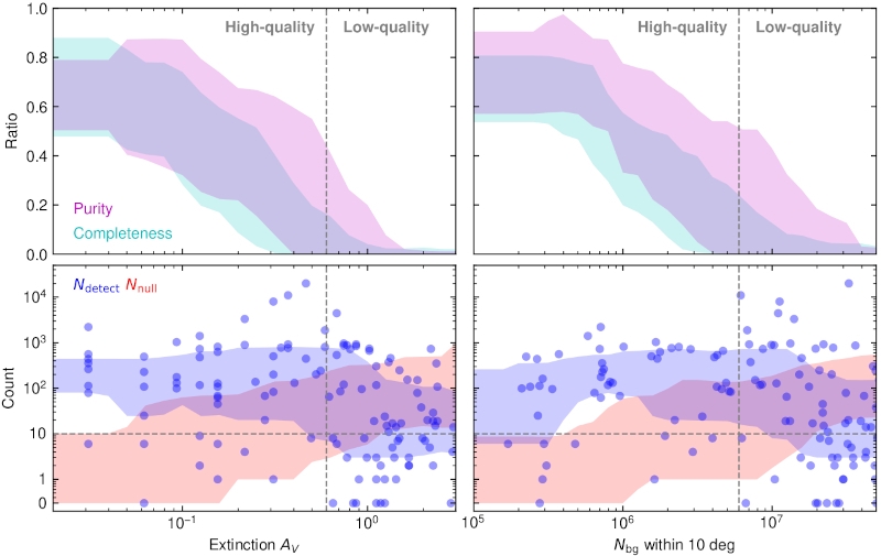 Данные миссии ESA Gaia помогли найти 87 звёздных потоков, которые ускользали от астрономов