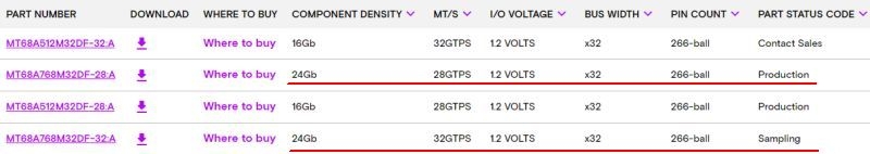 Для самых мощных видеокарт: Micron начала поставки 3-Гбайт чипов GDDR7 со скоростью 32 Гбит/с