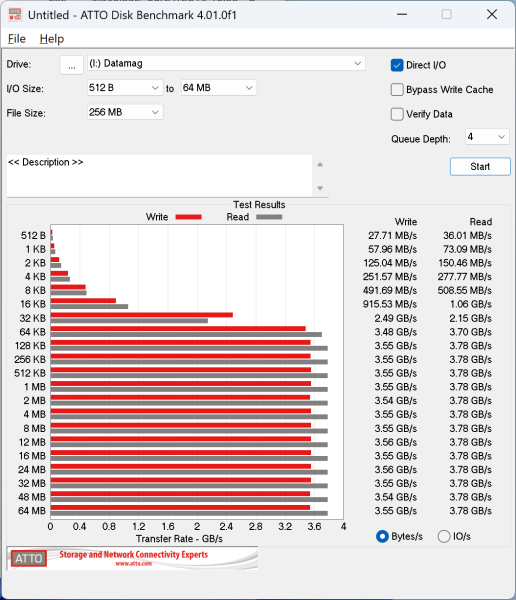 Экспресс-тест внешнего SSD-накопителя MSI Datamag 40Gbps