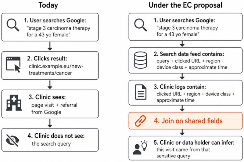 Европа откроет лазейку для массовой слежки за тем, что граждане ищут в Google