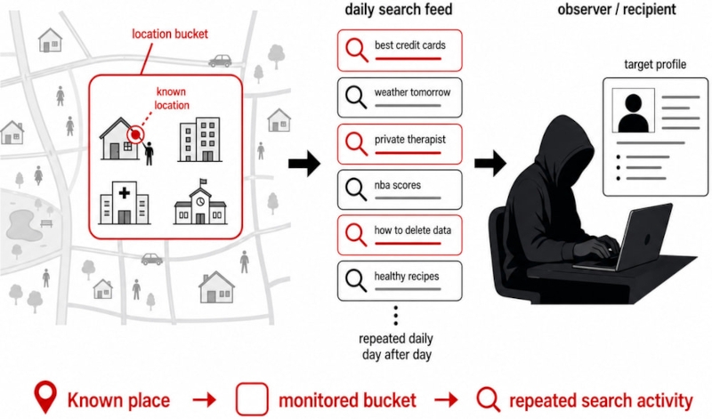 Европа откроет лазейку для массовой слежки за тем, что граждане ищут в Google