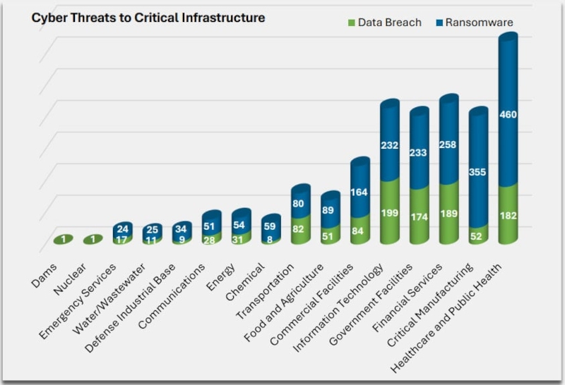 ФБР: интернет-преступники лишили американцев рекордных $21 млрд за прошлый год