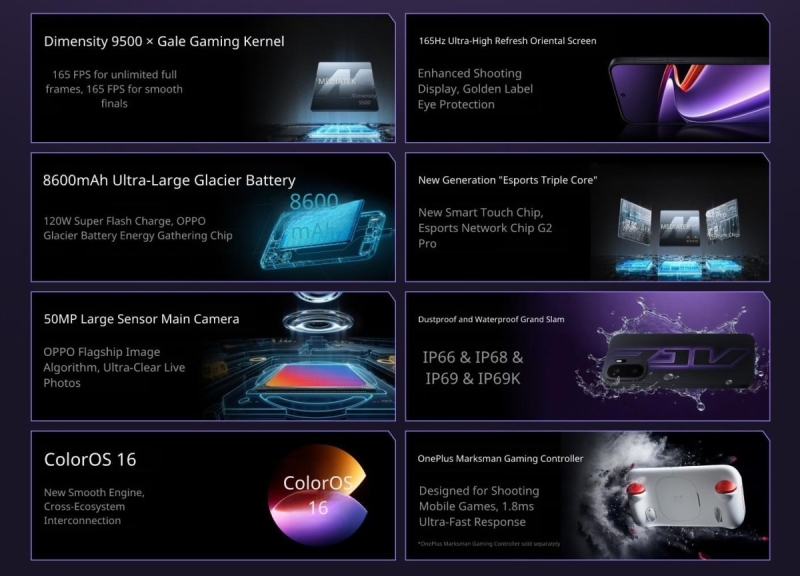 Геймерский смартфон OnePlus Ace 6 Ultra с чипом MediaTek Dimensity 9500 и батареей на 8600 мА&middot;ч представят 28 апреля