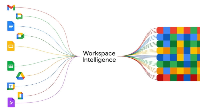 Google представила пару ИИ-чипов TPU 8 с упором на эффективность и комплексный ИИ-сервис Workspace Intelligence