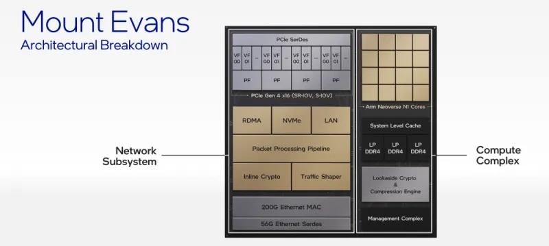 Google выбрала процессоры Intel Xeon для обучения нейросетей
