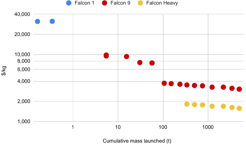ИИ в иллюминаторе: перспективы орбитальных дата-центров