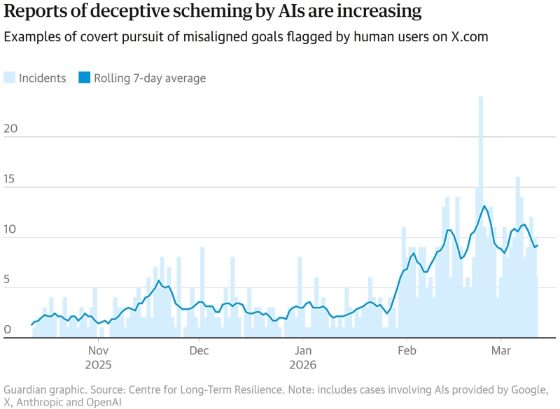 ИИтоги марта 2026 г.: мартышкин труд?
