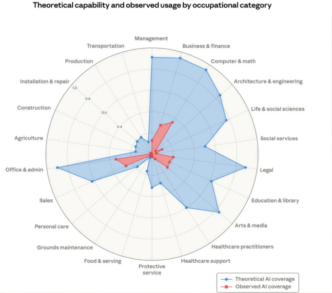 ИИтоги марта 2026 г.: мартышкин труд?